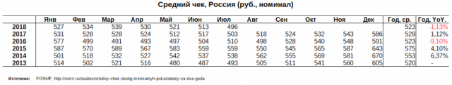 Изображение / фотография