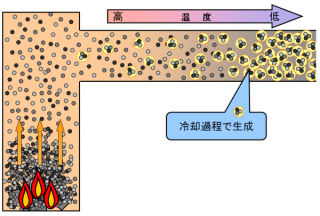 Incinerator-Process-and-Dioxins-432219.png